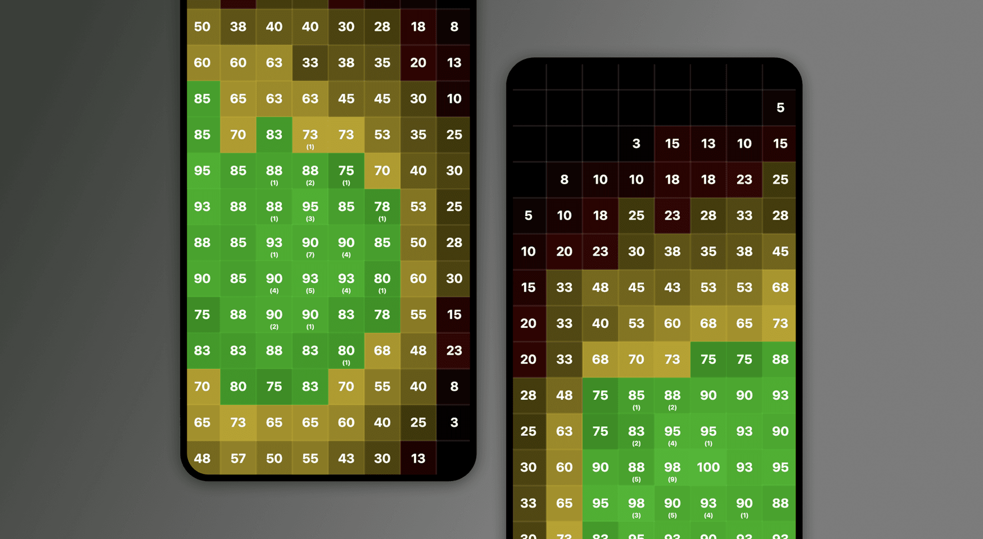 Research on screen touch hotspots